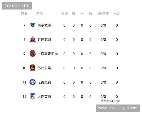 中甲第26轮积分榜出炉冲超形势明朗辽宁优势明显保级大战悬念重重 中甲第26轮积分榜出炉冲超形势明朗辽宁优势明显保级大战悬念重重