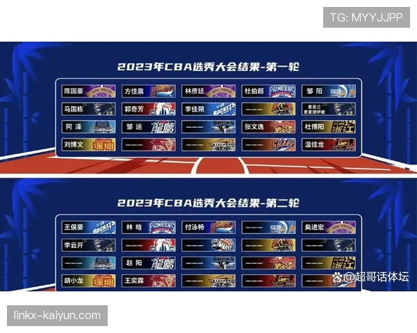 CBA公司与新运动品牌达成五年战略合作,赞助金额创历史纪录